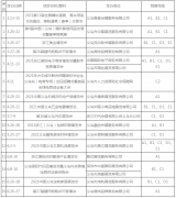 2021չƻʱ