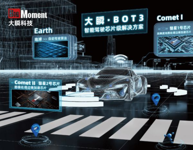 2021大瞬科技携自动驾驶芯片解决方案亮相自动驾驶展览会