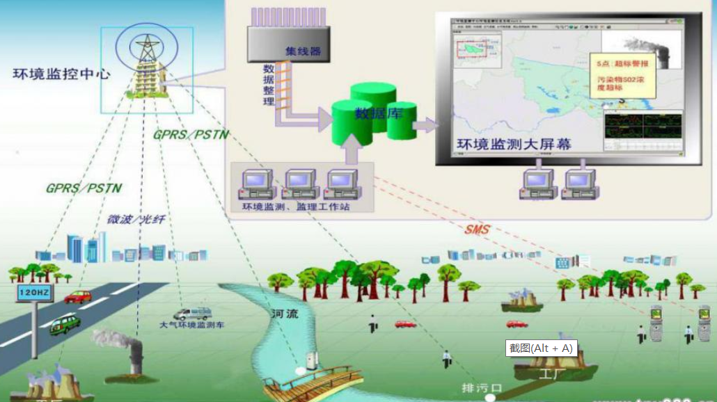 2021粤港澳大湾区智慧环保、环境监测及大气治理展览会
